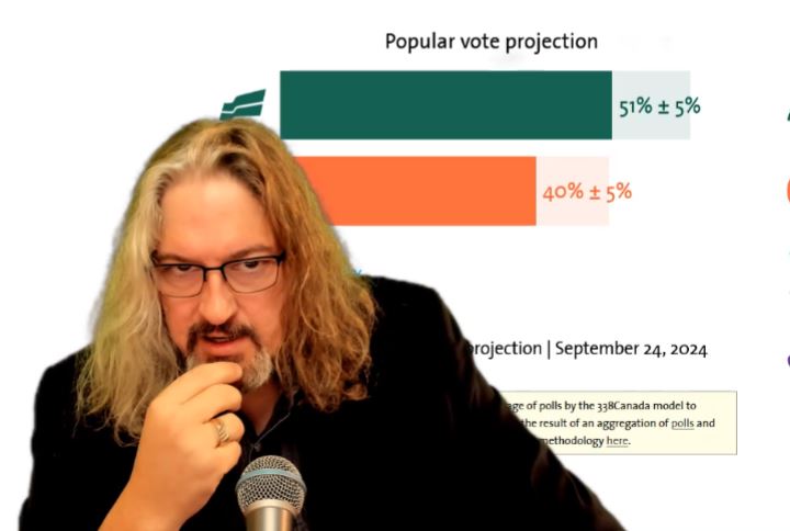 The Fulcrum – Saskatchewan Election Followup On Oct. 7th