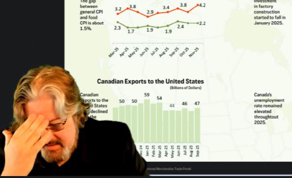 The Fulcrum – Crypto, Silver, China, Civlizational Warfare, Canada, and Farmer Frank